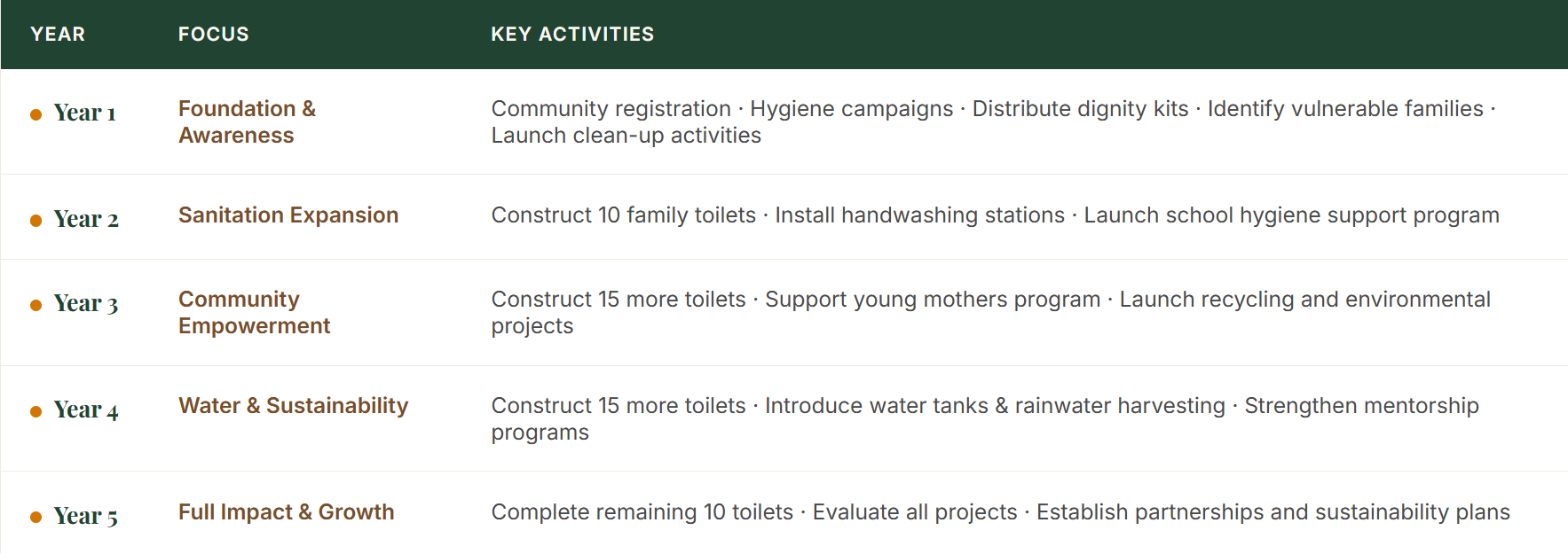 Kivuli manifest 5 year plan
